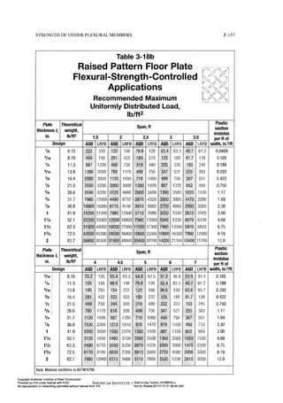 Aisc steel construction manual 14th