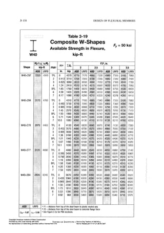 Aisc steel construction manual 14th