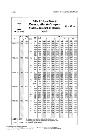 Aisc steel construction manual 14th
