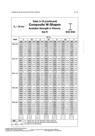 Aisc steel construction manual 14th