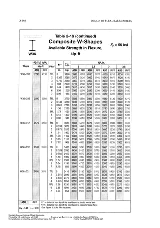 Aisc steel construction manual 14th