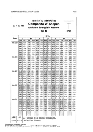 Aisc steel construction manual 14th