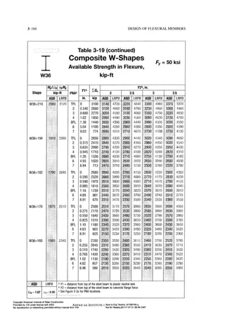Aisc steel construction manual 14th