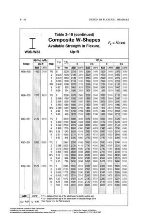 Aisc steel construction manual 14th