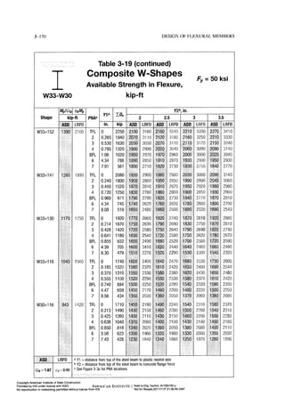 Aisc steel construction manual 14th