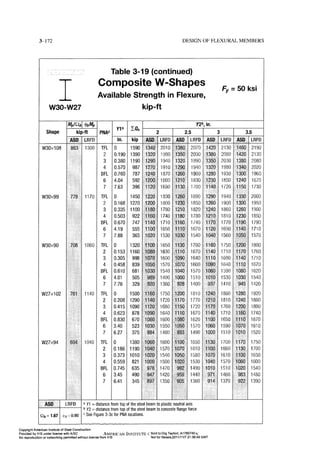 Aisc steel construction manual 14th