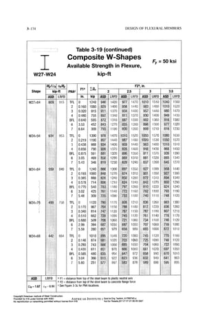 Aisc steel construction manual 14th