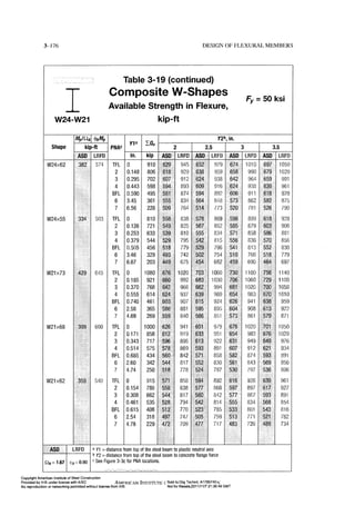 Aisc steel construction manual 14th