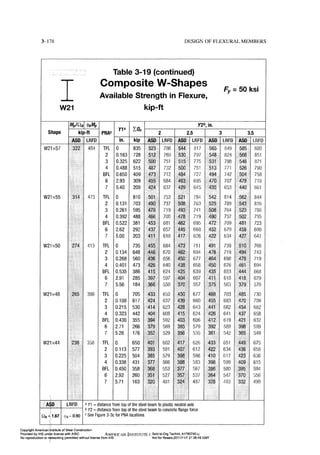 Aisc steel construction manual 14th