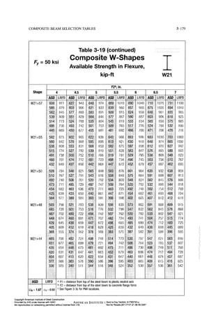Aisc steel construction manual 14th