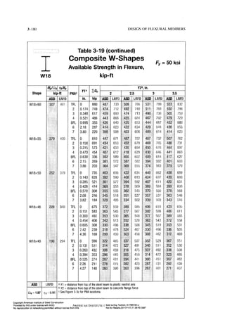 Aisc steel construction manual 14th