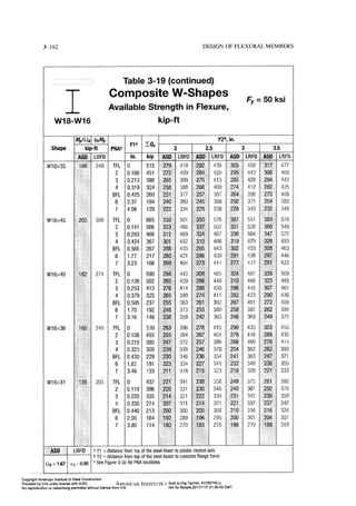 Aisc steel construction manual 14th