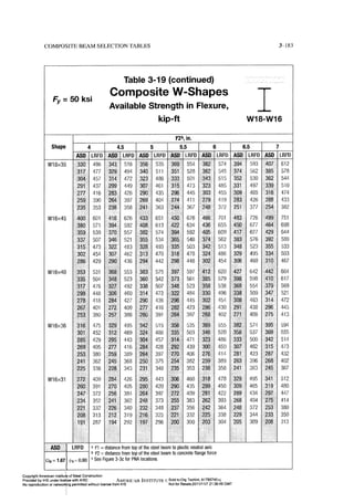 Aisc steel construction manual 14th