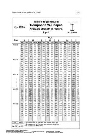 Aisc steel construction manual 14th