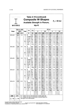 Aisc steel construction manual 14th