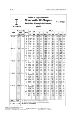Aisc steel construction manual 14th