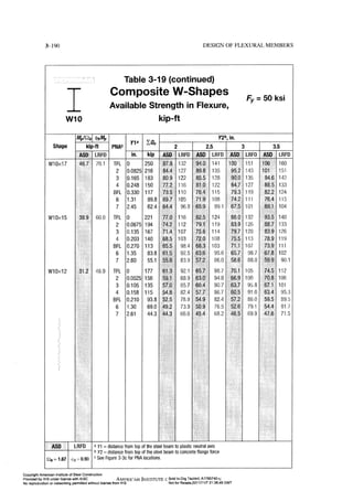Aisc steel construction manual 14th