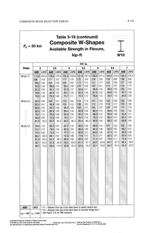Aisc steel construction manual 14th