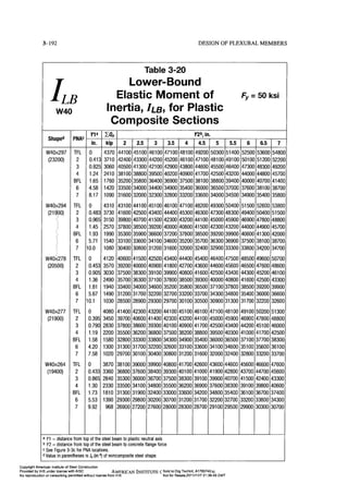 Aisc steel construction manual 14th