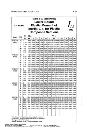 Aisc steel construction manual 14th