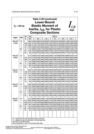 Aisc steel construction manual 14th