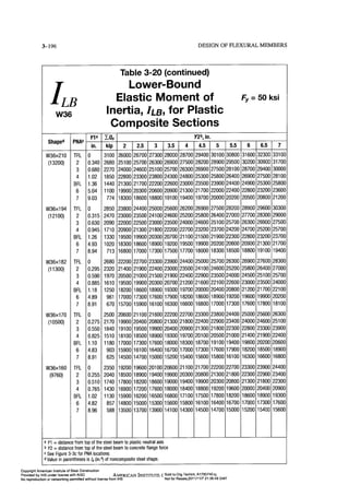 Aisc steel construction manual 14th