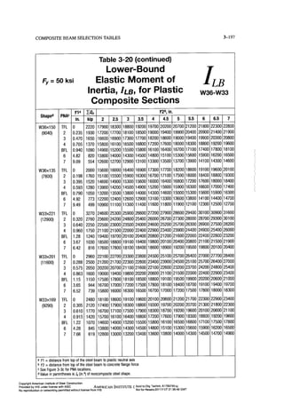 Aisc steel construction manual 14th