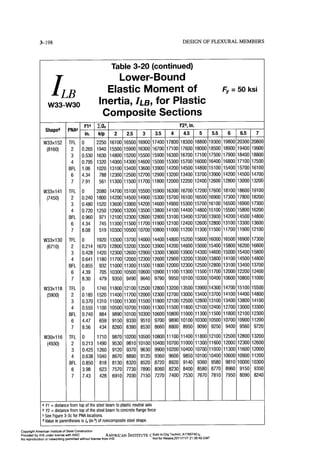 Aisc steel construction manual 14th