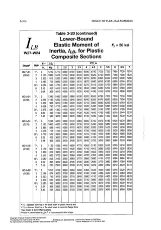 Aisc steel construction manual 14th
