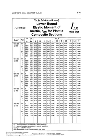 Aisc steel construction manual 14th