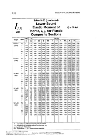 Aisc steel construction manual 14th