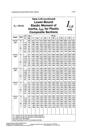 Aisc steel construction manual 14th