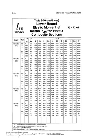 Aisc steel construction manual 14th