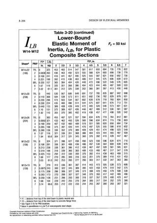 Aisc steel construction manual 14th