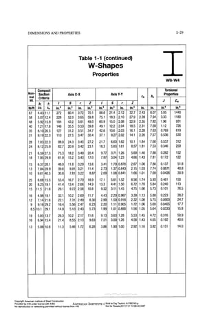 Aisc steel construction manual 14th