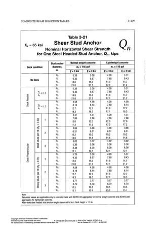 Aisc steel construction manual 14th