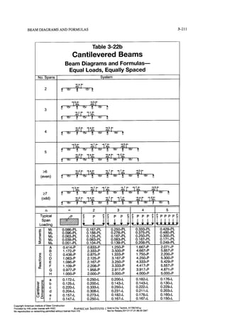 Aisc steel construction manual 14th