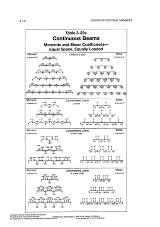 Aisc steel construction manual 14th