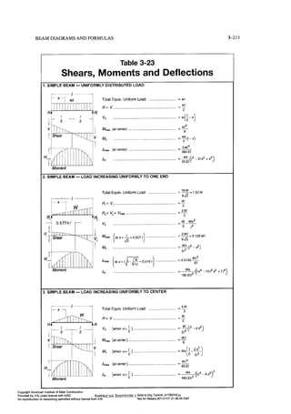 Aisc steel construction manual 14th