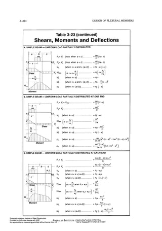 Aisc steel construction manual 14th
