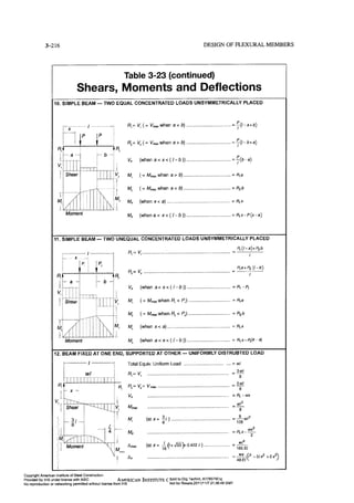 Aisc steel construction manual 14th