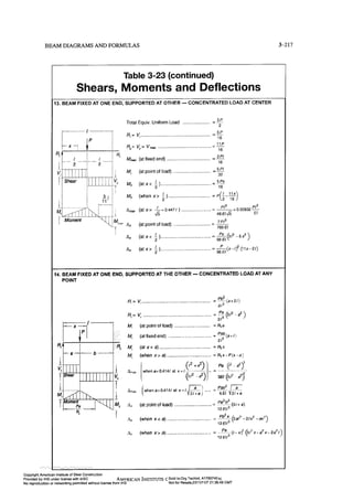 Aisc steel construction manual 14th