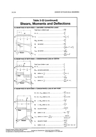 Aisc steel construction manual 14th