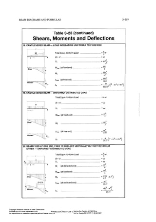 Aisc steel construction manual 14th