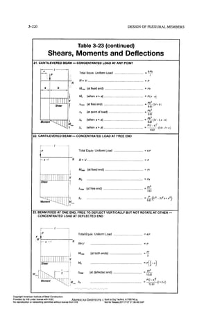 Aisc steel construction manual 14th