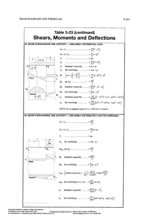 Aisc steel construction manual 14th