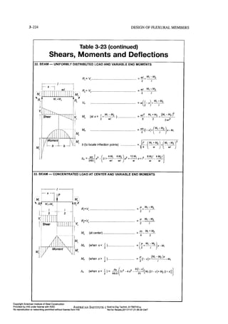 Aisc steel construction manual 14th