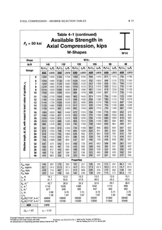 Aisc steel construction manual 14th