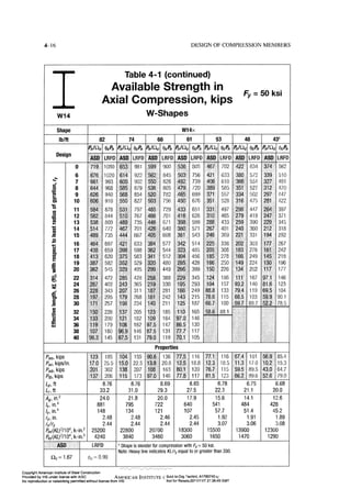Aisc steel construction manual 14th