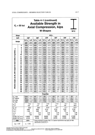 Aisc steel construction manual 14th